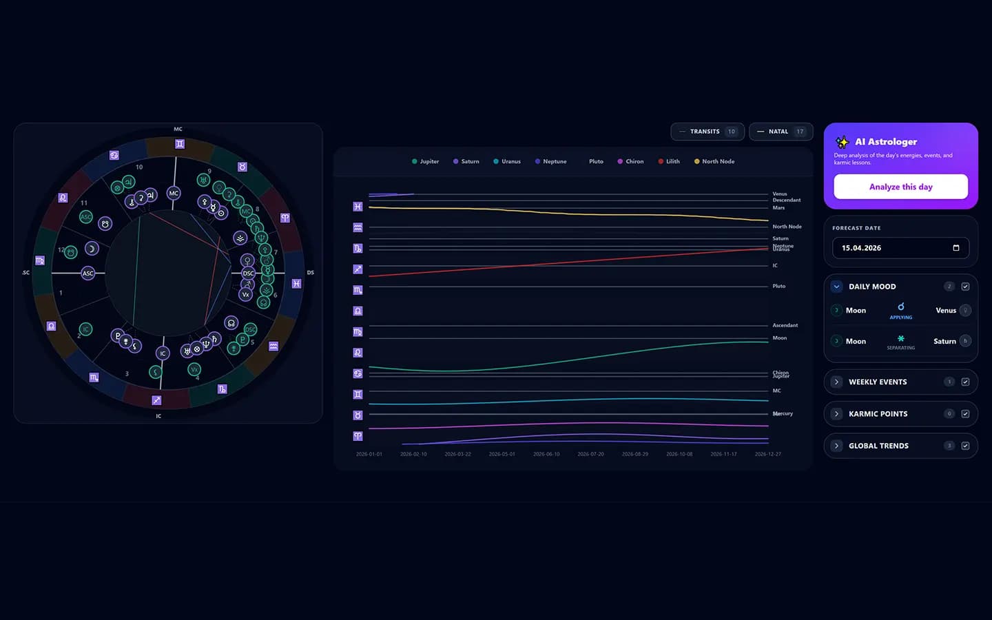 AstroGuido transit and forecasting interface